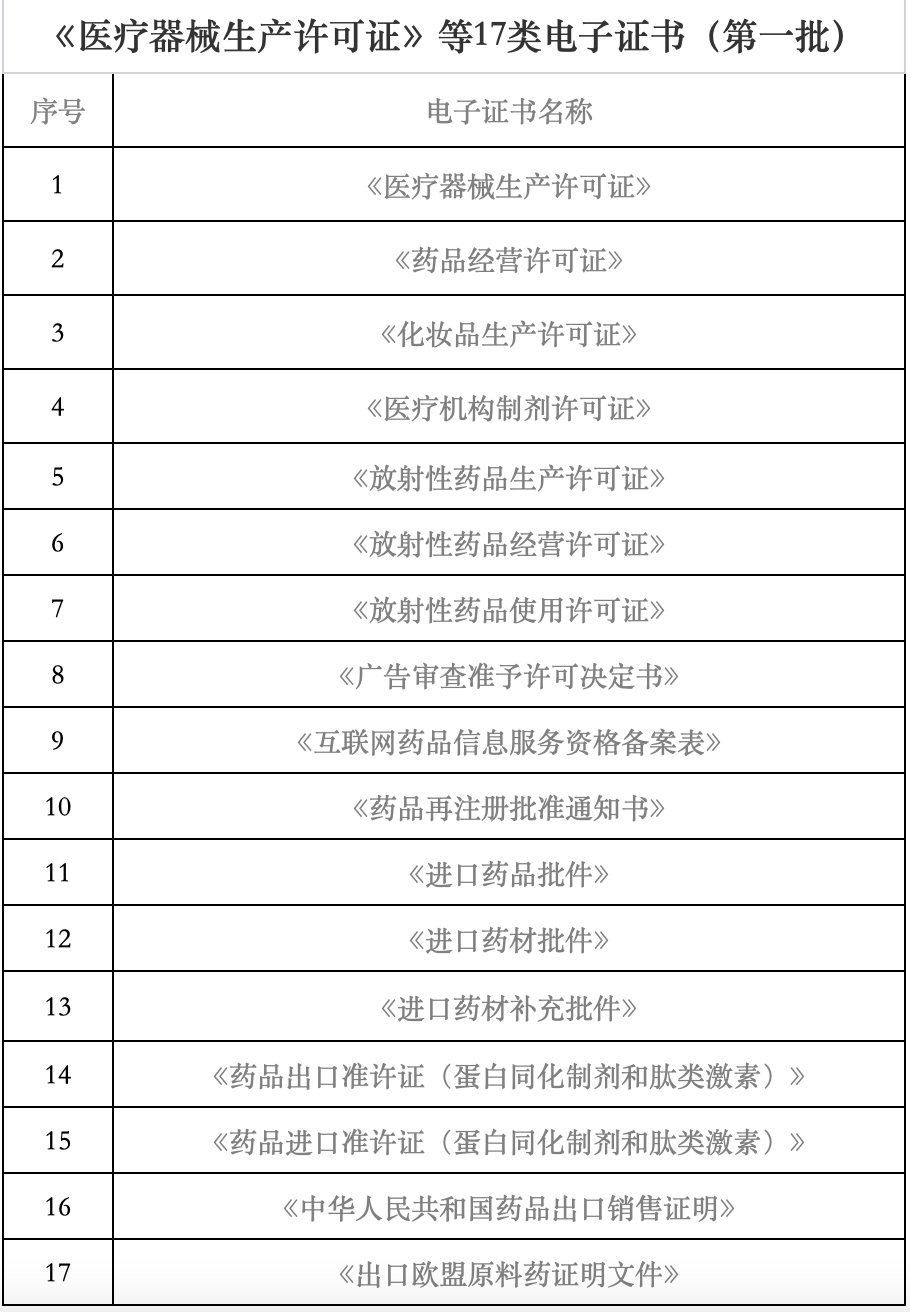 海南省藥監(jiān)局再發(fā)力 7月1日起新增18類醫(yī)療器械電子證書，助力互聯(lián)網信息服務升級