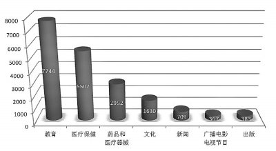 互聯(lián)網已成經濟和民生新引擎 醫(yī)療器械互聯(lián)網信息服務如何賦能健康未來
